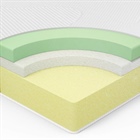 راهنمای خرید تشک رویا (بخش دوم)